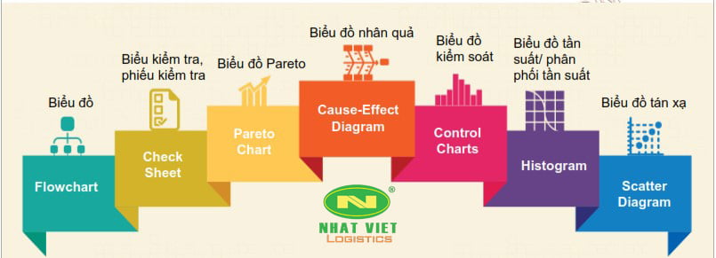 7 công cụ quản lý chất lượng hiệu quả