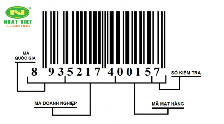 Cấu trúc mã vạch gồm phần số và phần vạch.