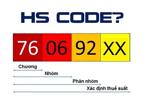 Cấu trúc mã hs trong xuất nhập khẩu