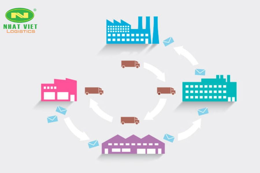 Nhiều doanh nghiệp quan tâm đến vấn đề Supply Chain là gì