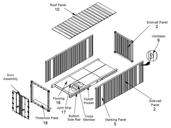 Cấu tạo của thùng xe container