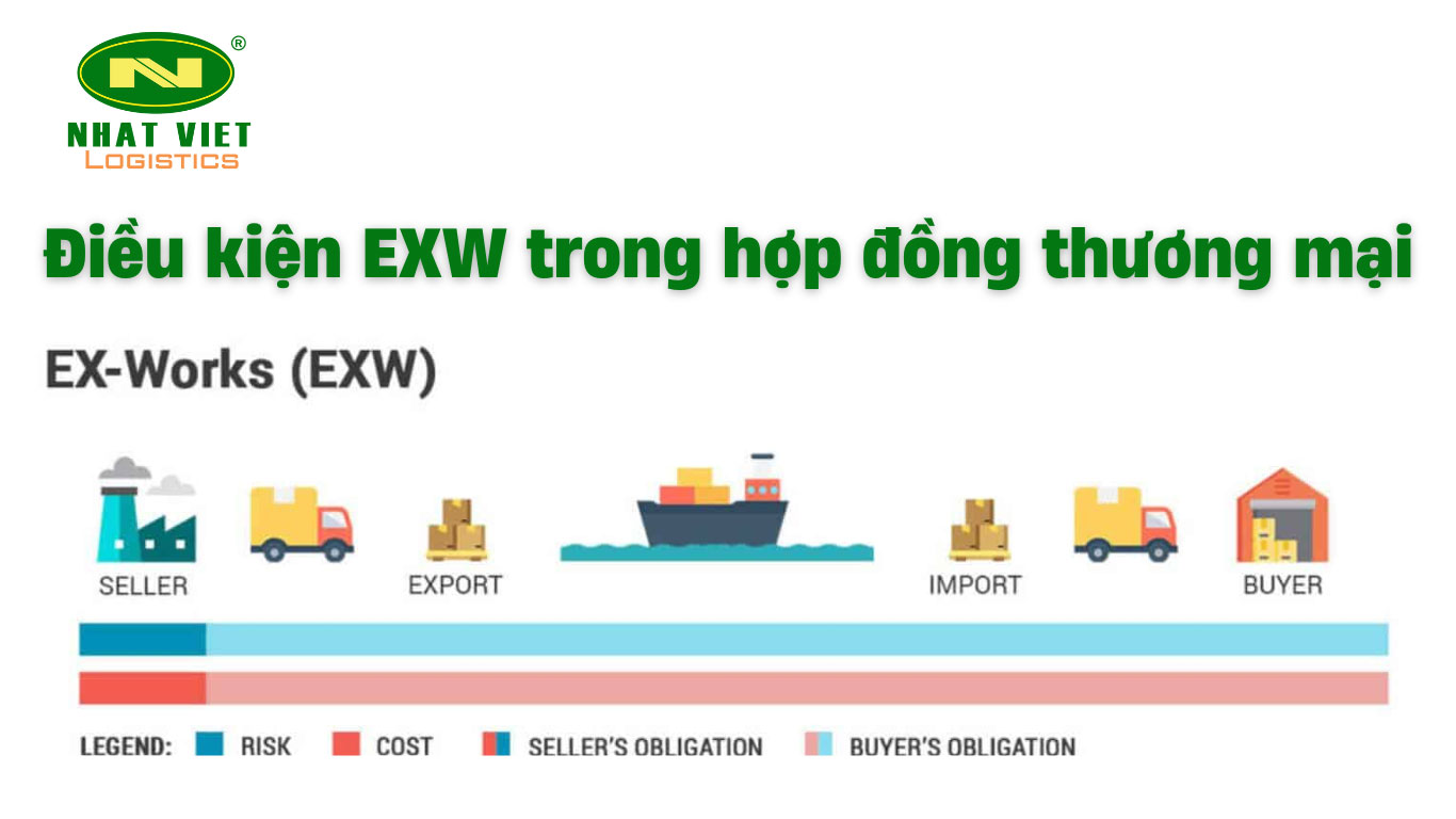 Điều kiện giá EXW trong hợp đồng thương mại