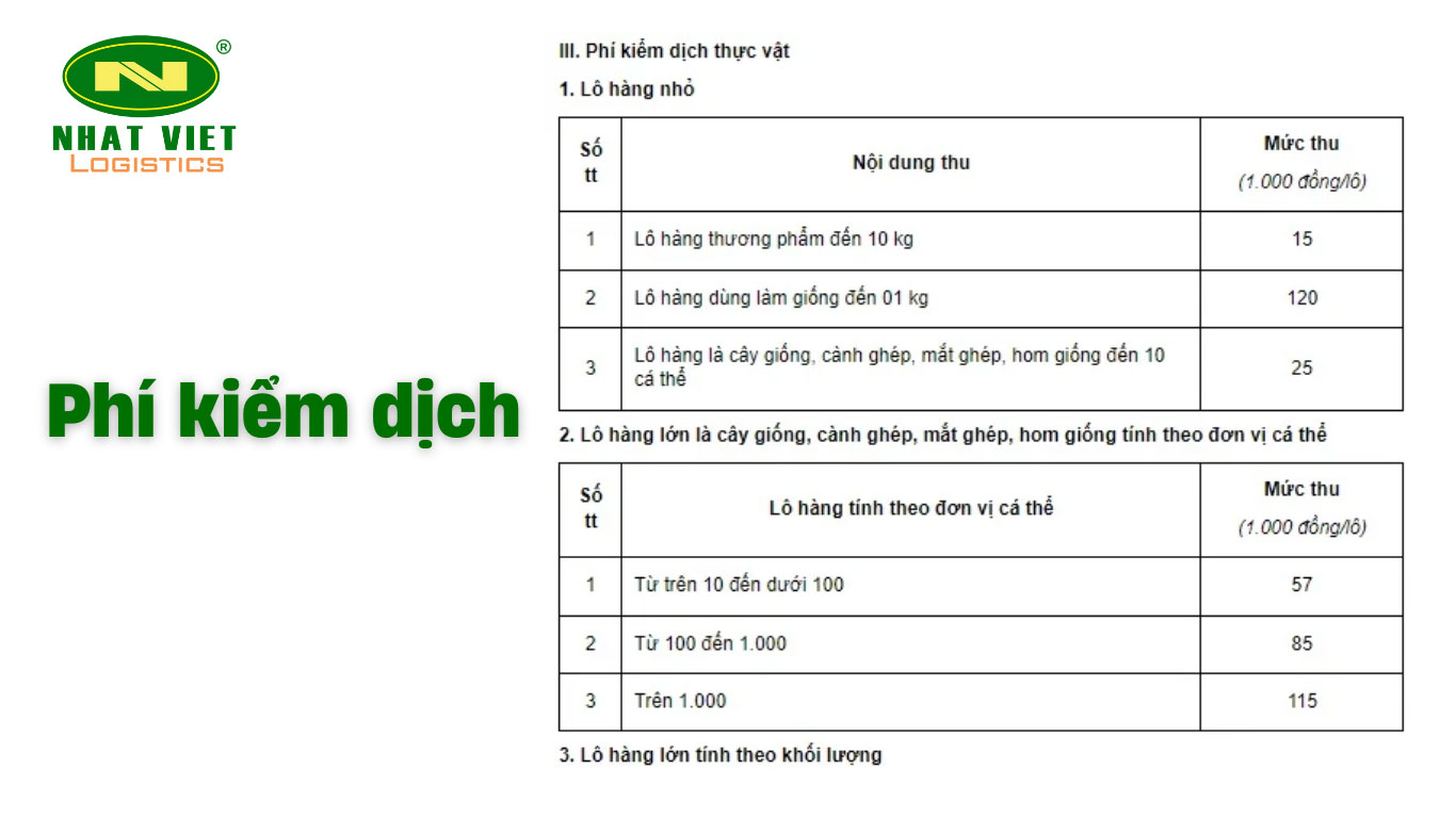 Phí kiểm dịch hàng hóa